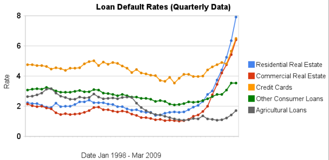 Payday Loan Interest Rate Chart
