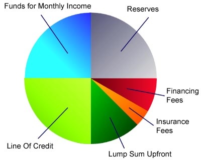 interest per diem calculator - payday loans corporate history